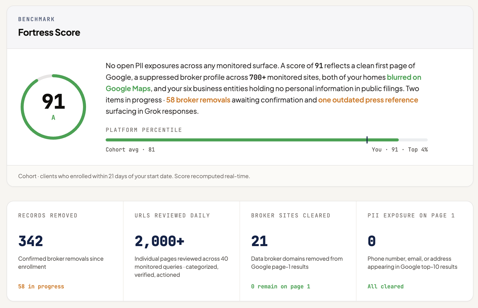 Fortress Score benchmark in the Fortress dashboard