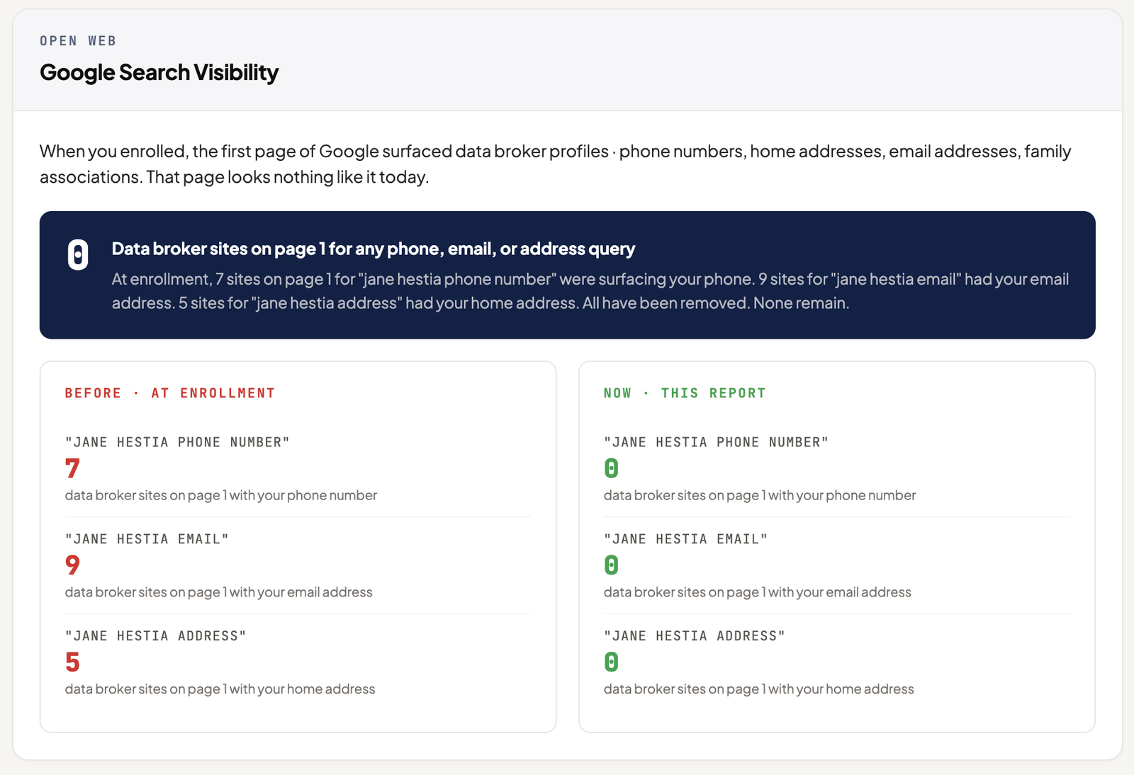 Google Search Visibility in the Fortress dashboard